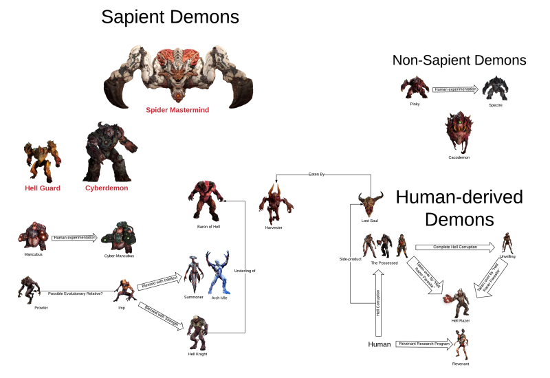 Congratulations on the anniversary of the wedding