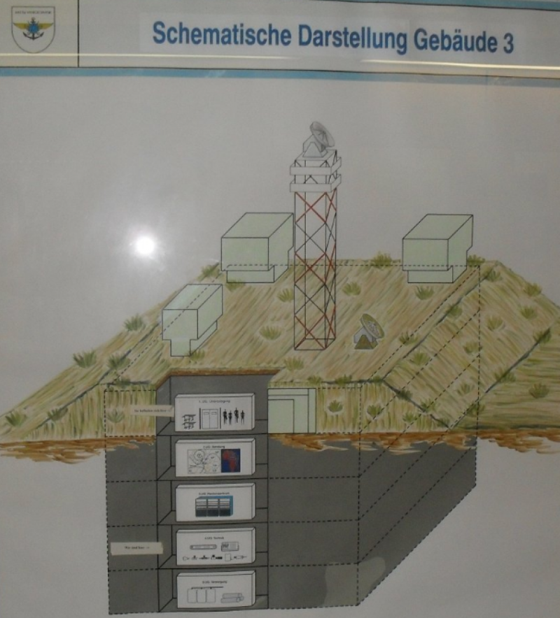 Unsheated German bunkers