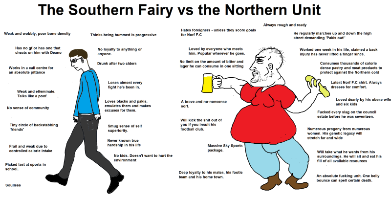 Norf FC Meme