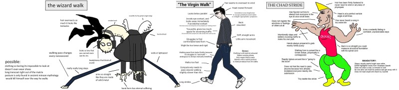 Chad vs Virgin meme