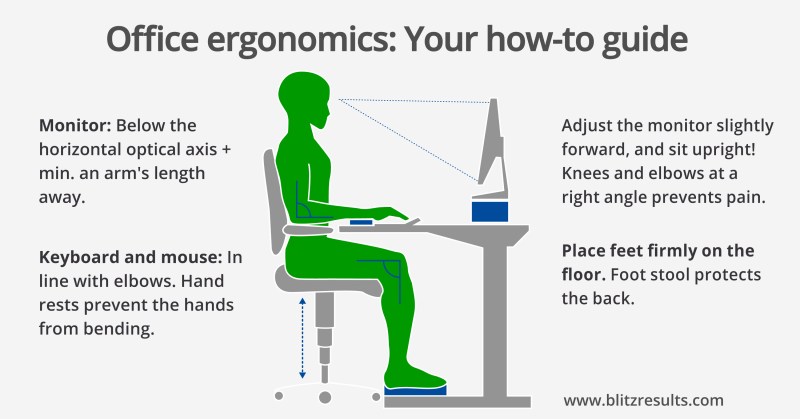 Ergonomics of a computer workplace