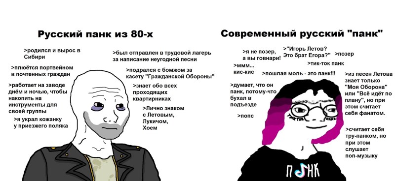 Egor Letov Memes