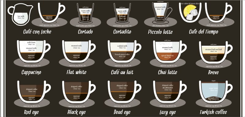 Coffee espresso composition