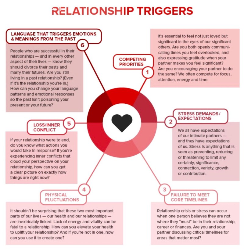 Relationship skills map