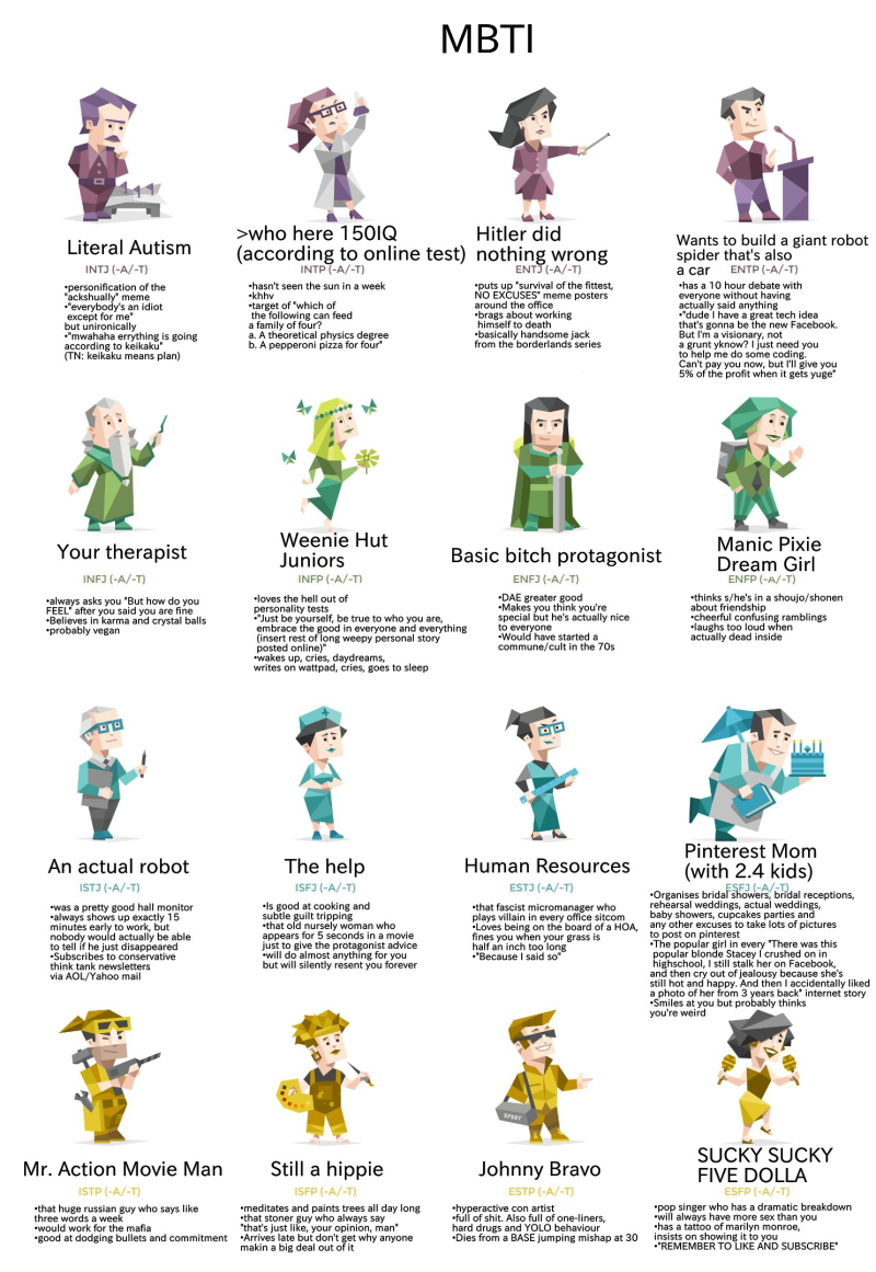 Personality type 16 personality types