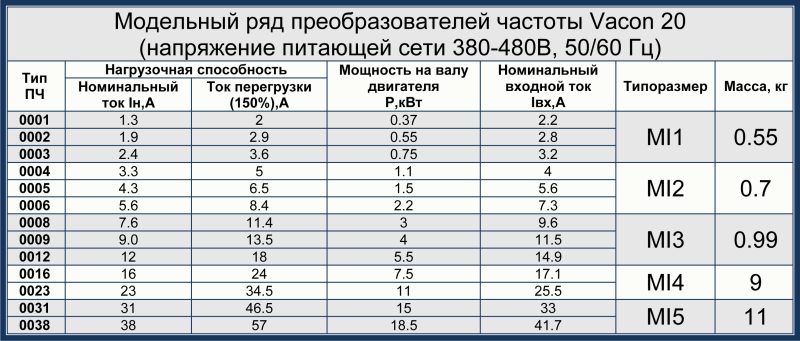 Irina Pegova crew 2016