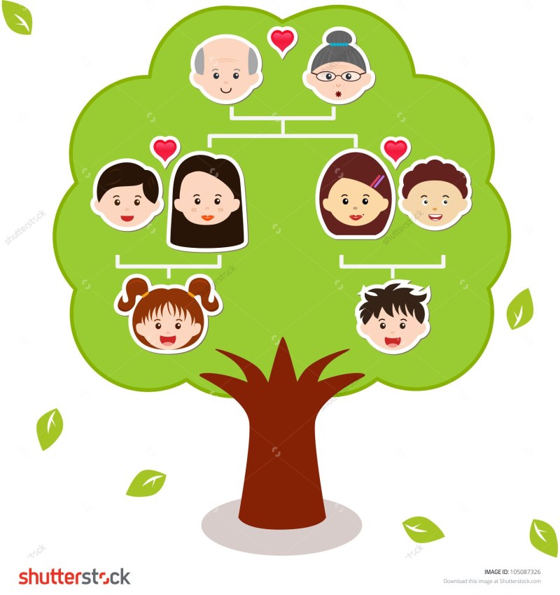 Faces for a genealogical tree
