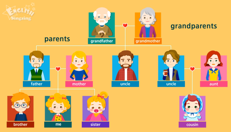 A member of the Family