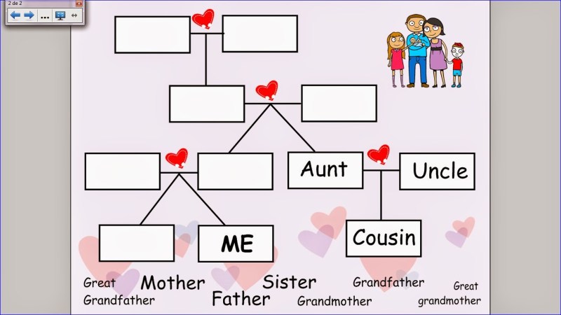 Aunt Uncle Cousin