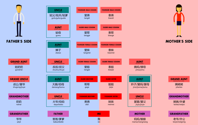 Aunt and uncle pictures for children