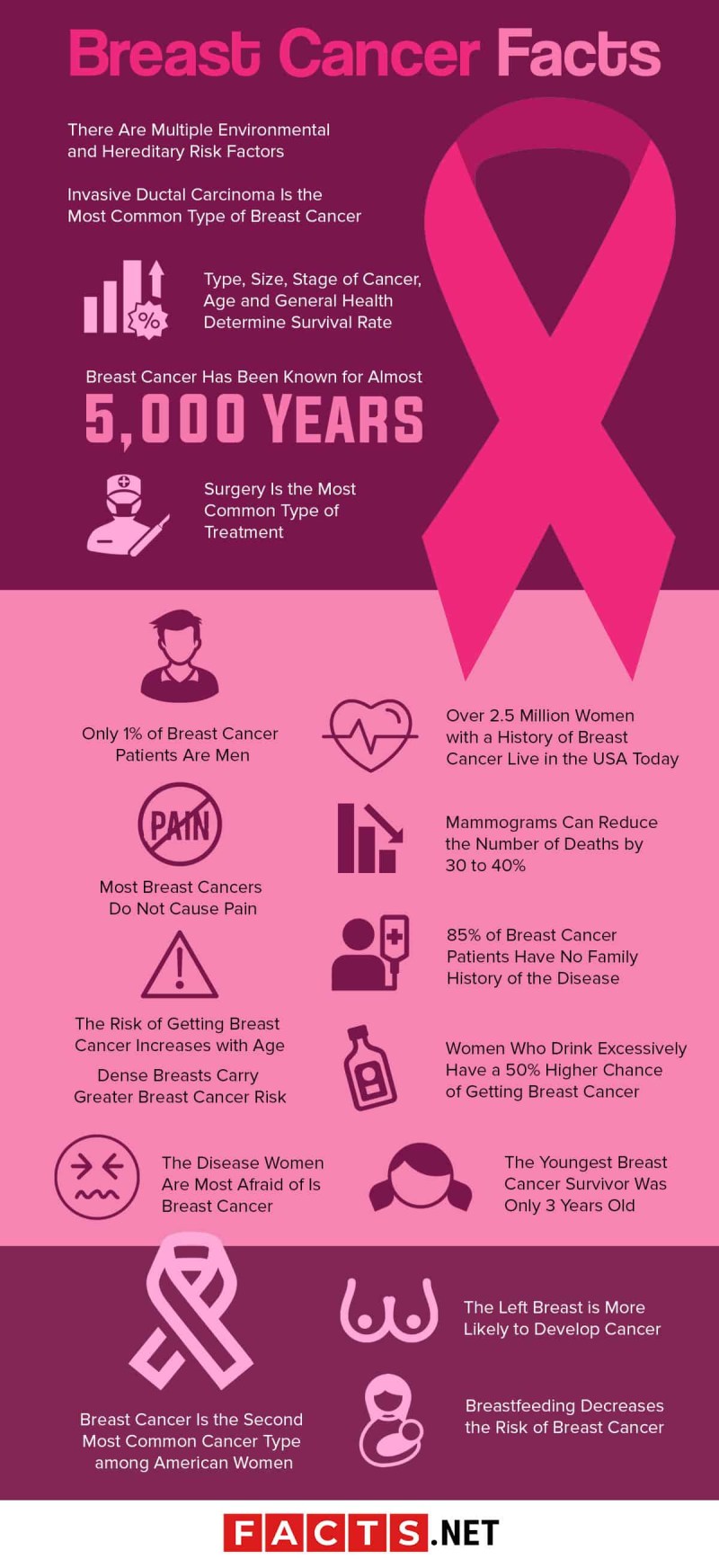Breast Cancer Guide