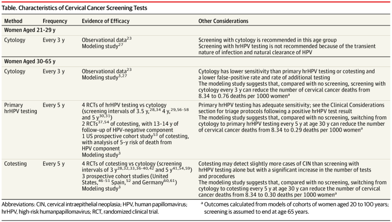 Man of the House Veronica +18