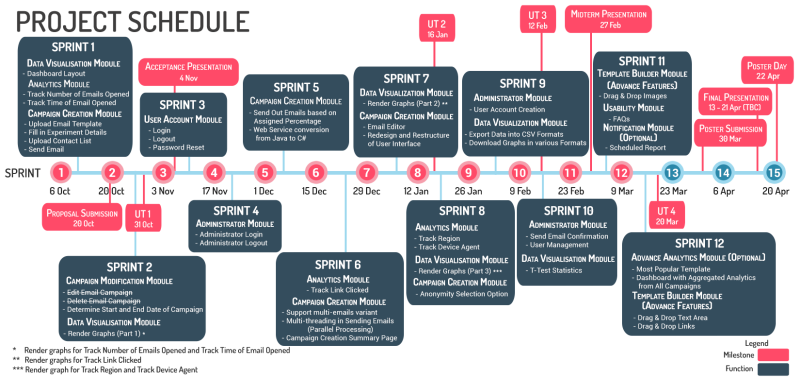 Big Brother Olivia F95