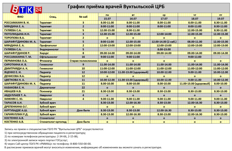 Love relationship in bed