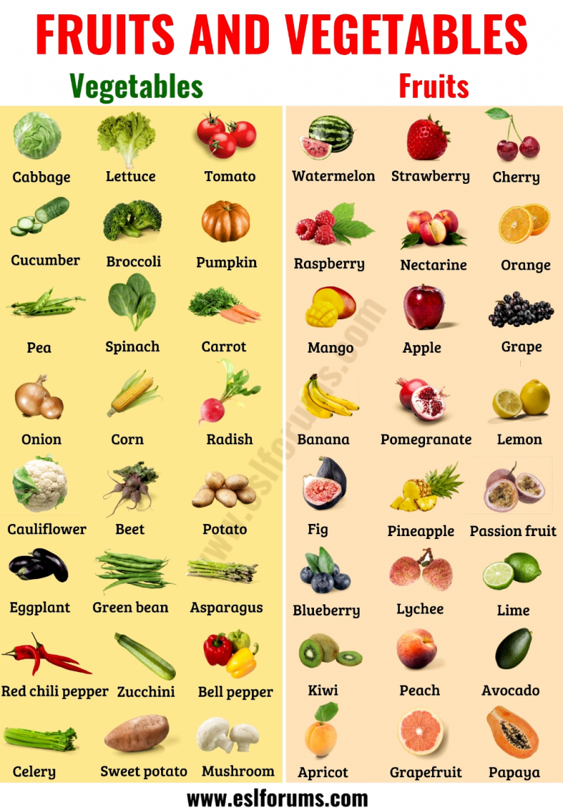 Frute and vegetables, well