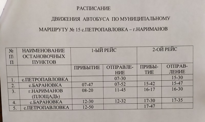 Reviews about the store