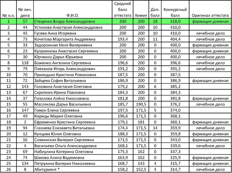 PCR Coronavirus Test