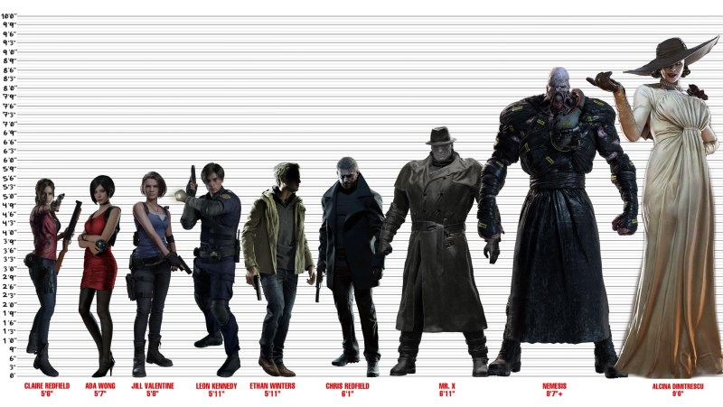 RECOUNT OF RESIDENT EVIL characters
