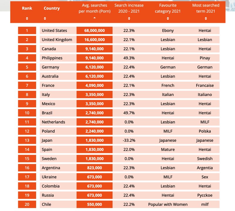 XXX countries people all countries