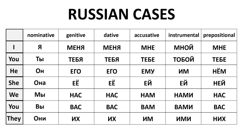 Russian Cases