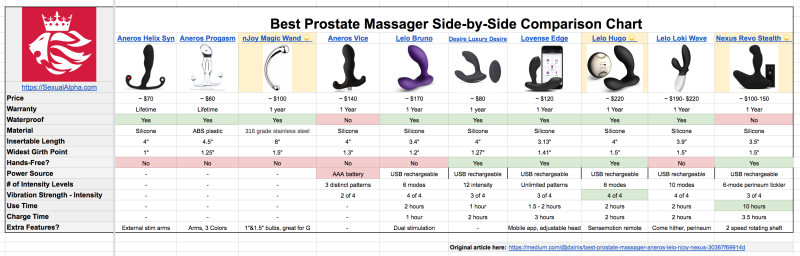 The schedule of therapists