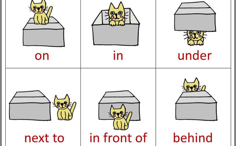 Prepositions in on under Behind Next to in Front of