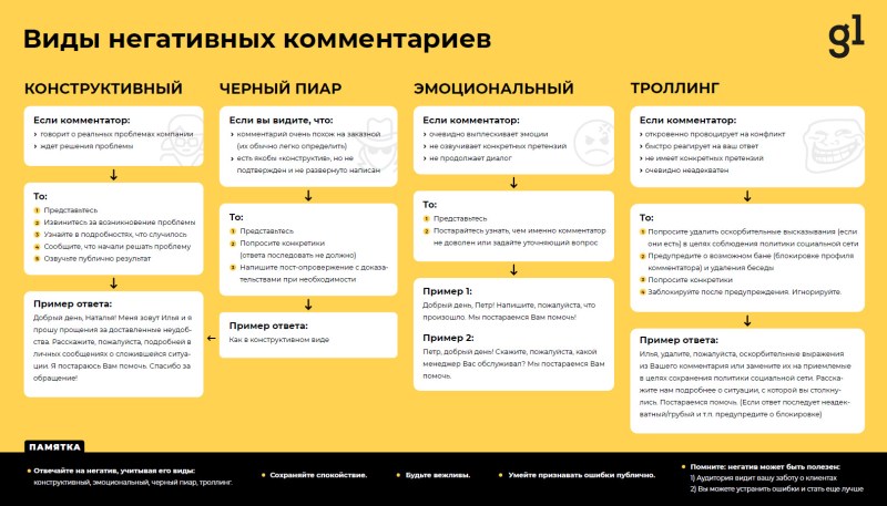 Answer to a negative comment