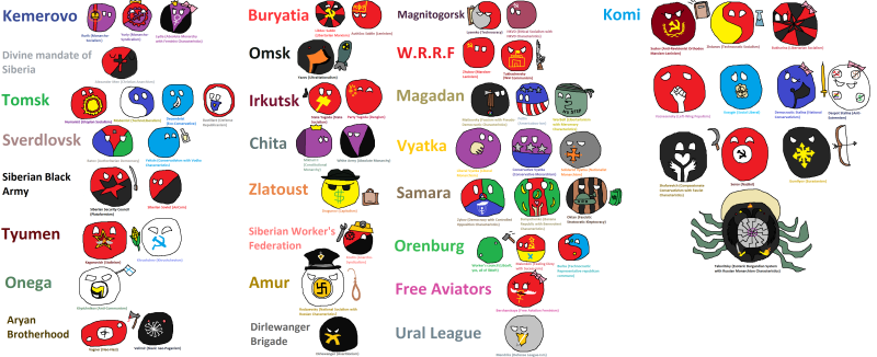 Hoi 4 The New Order Barlords