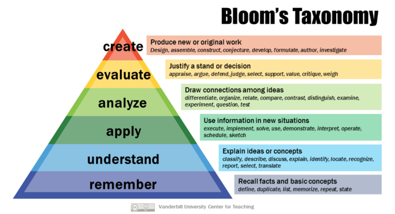 Lyrics ah this wedding sang