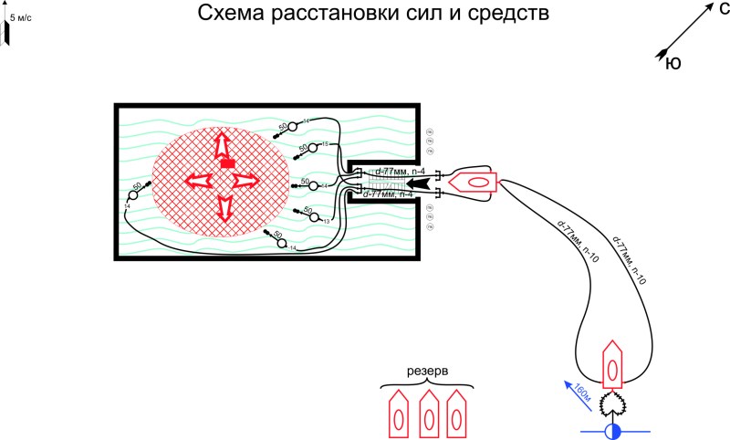 Fire extinguishing scheme Vizio