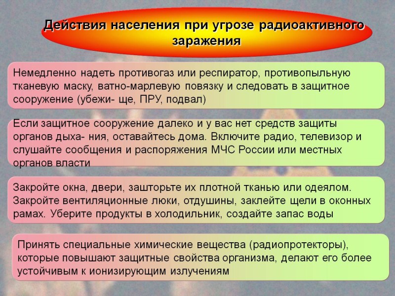 The actions of the population in the threat of radioactive infection
