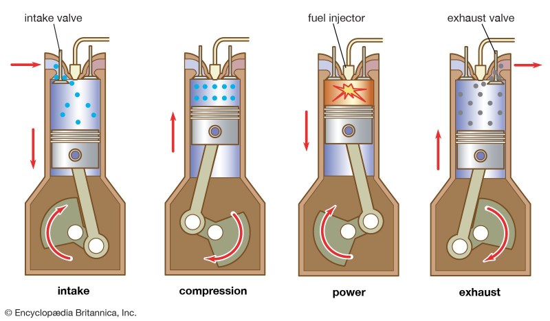 Characteristics of gasoline AI-95