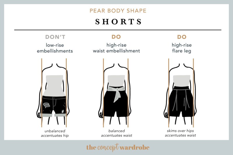 Shorts for different types of figures