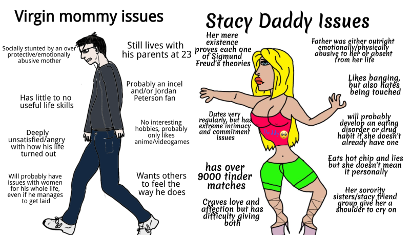 Mommy Issues