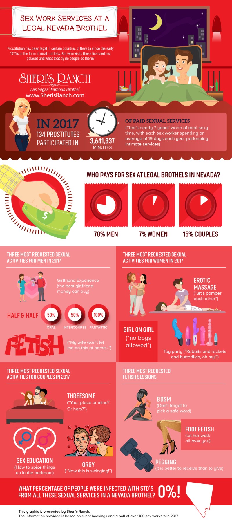 Red lamp quarter quest St