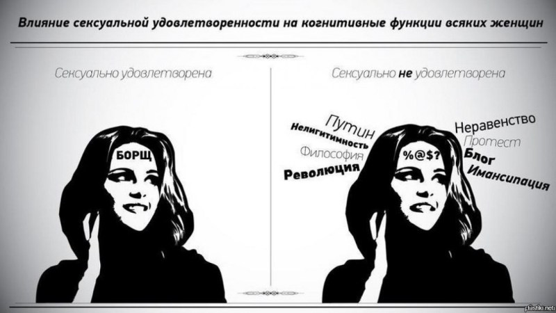 Dana Borisova pornography