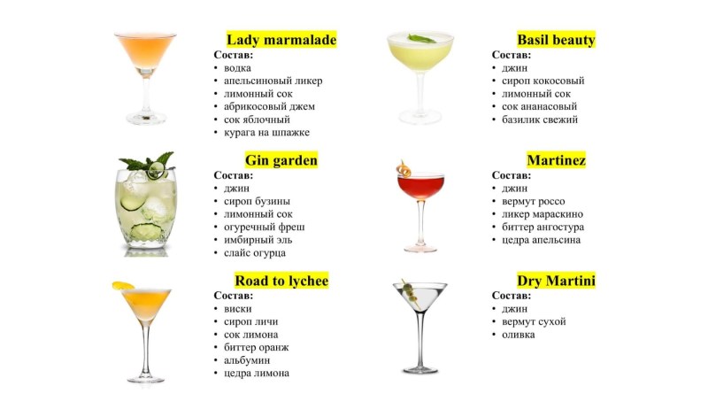 Proportions of alcoholic cocktails