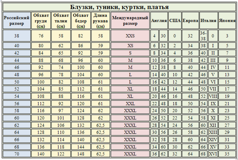 Calculate the values of the expressions with a column