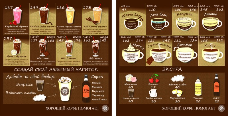 Coffee coffee additives