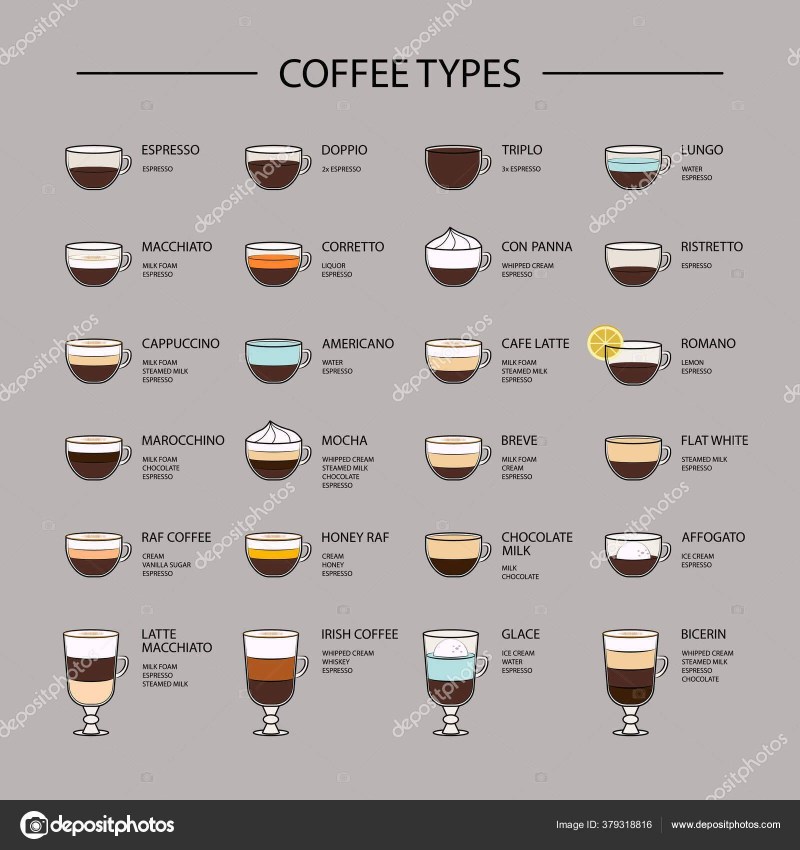 Capuchino proportions in a coffee machine