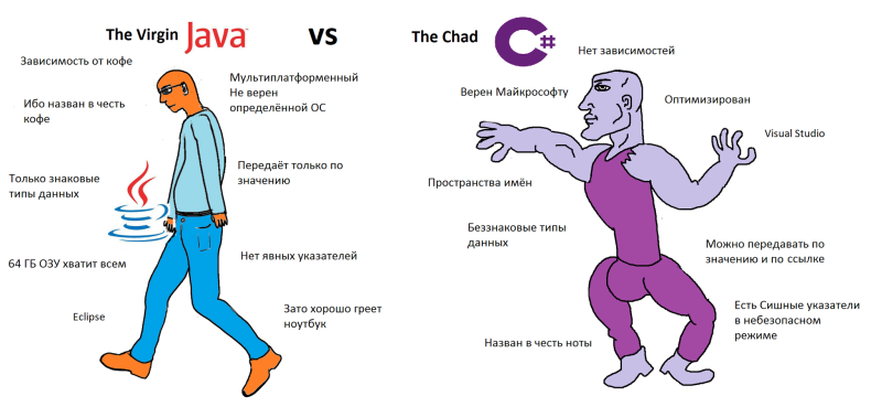 Pressent Perfect Tense Rule