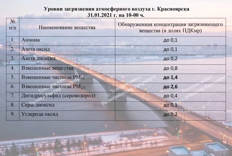 Bus schedule Barnaul Krasnoyarsk