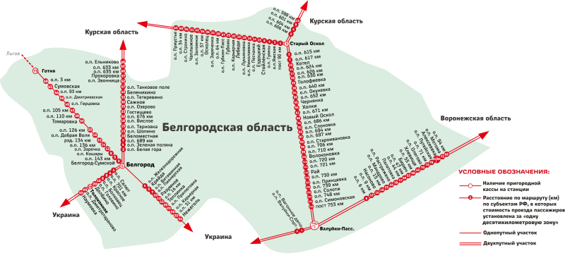 Never come back to the past