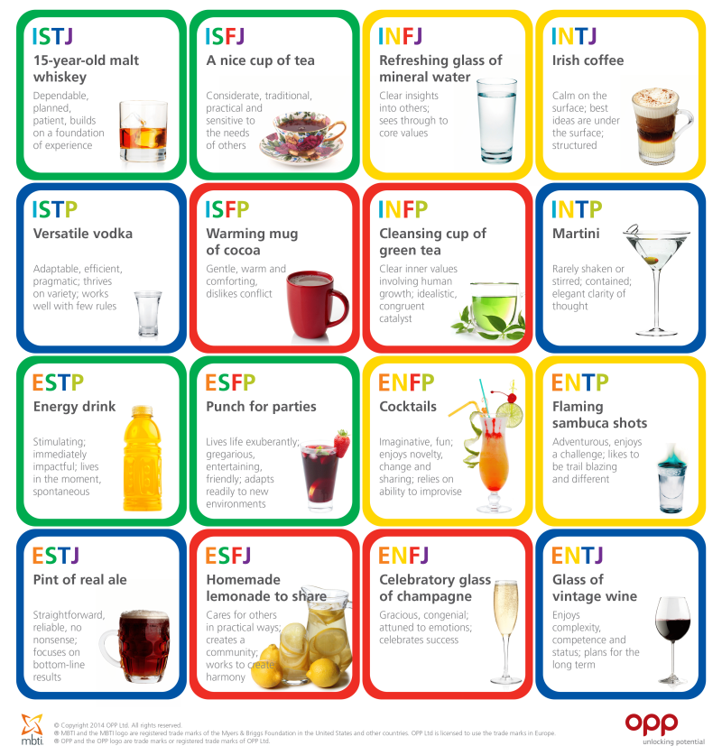 Personality types mbti tea
