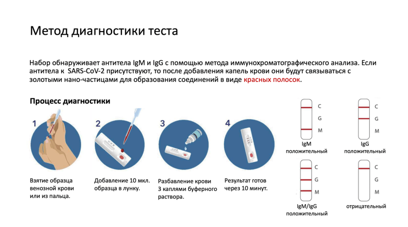 Test Express on the Covid-19 IgM+IgG