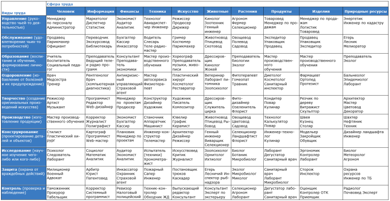 Klimova in love women