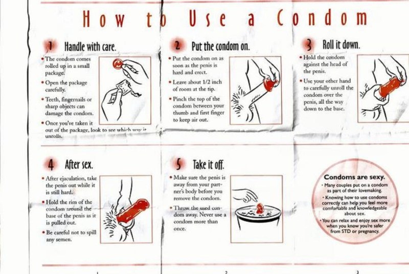 How to Use Condom