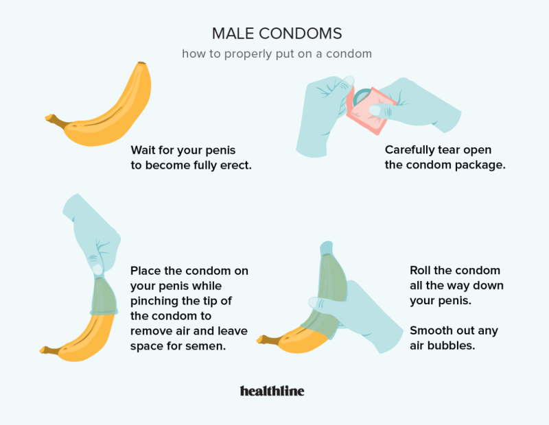 Male member in condom