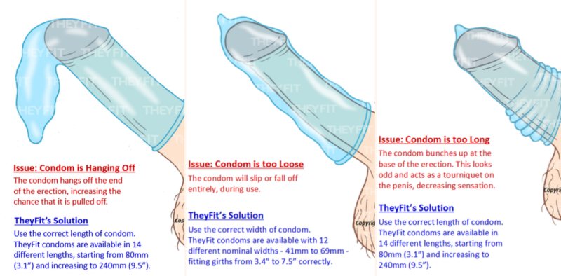 Male member in condom